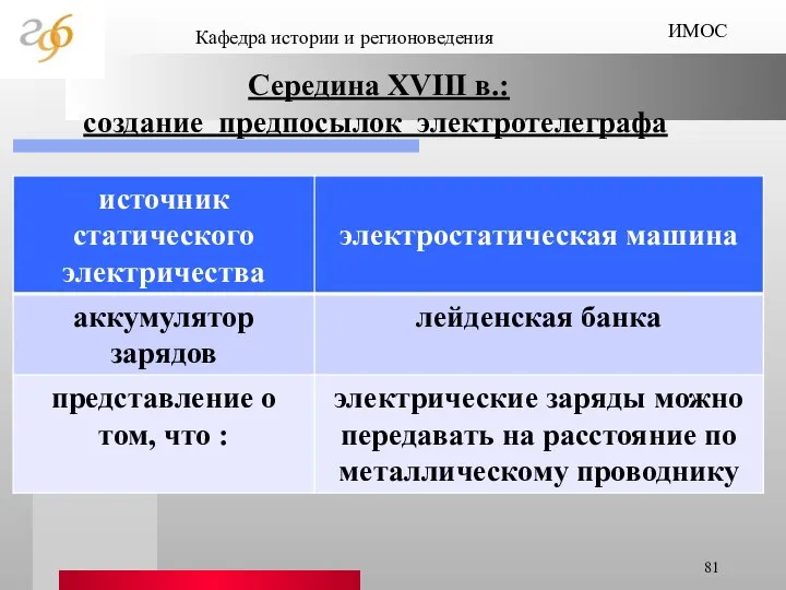 Кафедра истории и регионоведения ИМОС Середина XVIII в.: создание предпосылок электротелеграфа