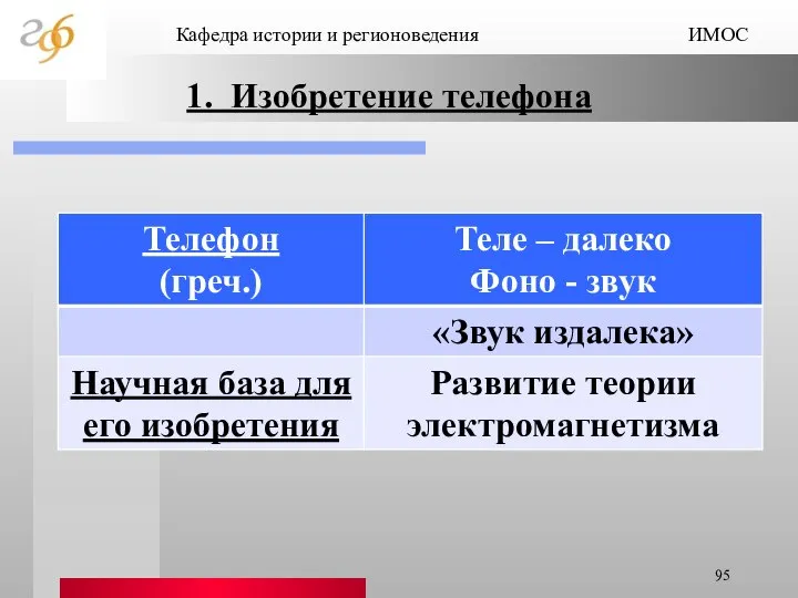 Кафедра истории и регионоведения ИМОС 1. Изобретение телефона