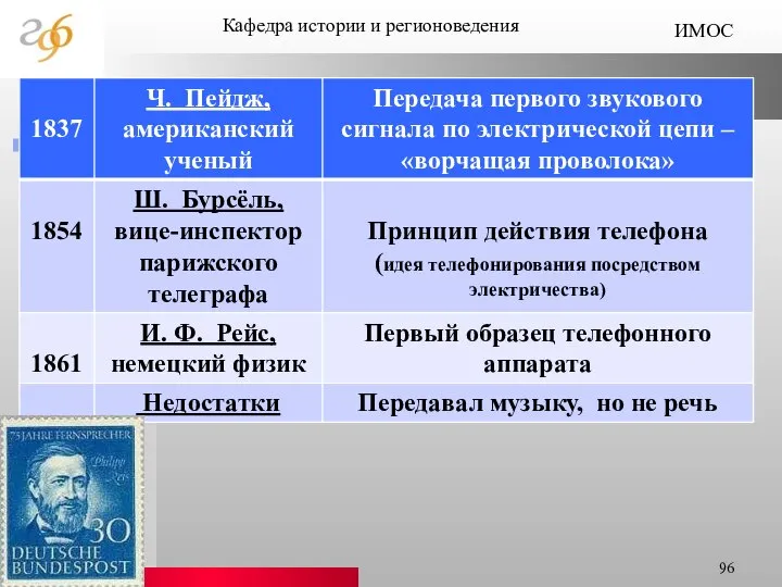 Кафедра истории и регионоведения ИМОС