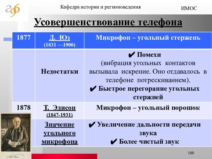 Усовершенствование телефона Кафедра истории и регионоведения ИМОС