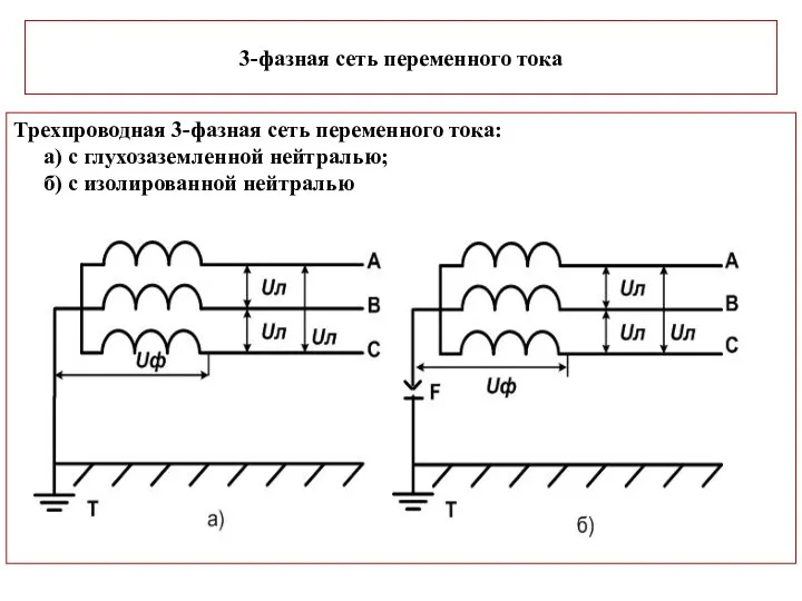 3-фазная сеть переменного тока Трехпроводная 3-фазная сеть переменного тока: а) с