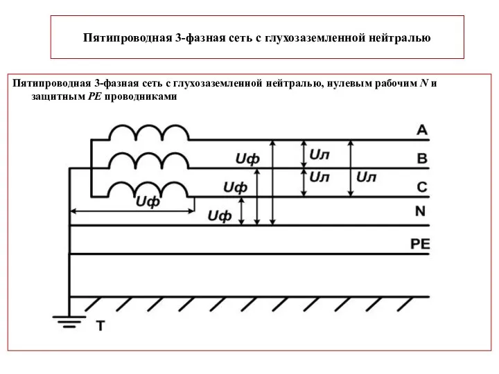 Пятипроводная 3-фазная сеть с глухозаземленной нейтралью Пятипроводная 3-фазная сеть с глухозаземленной