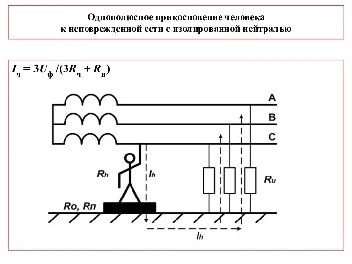 Однополюсное прикосновение человека к неповрежденной сети с изолированной нейтралью Iч = 3Uф /(3Rч + Rи)