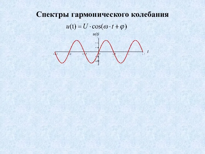 Спектры гармонического колебания t u(t)