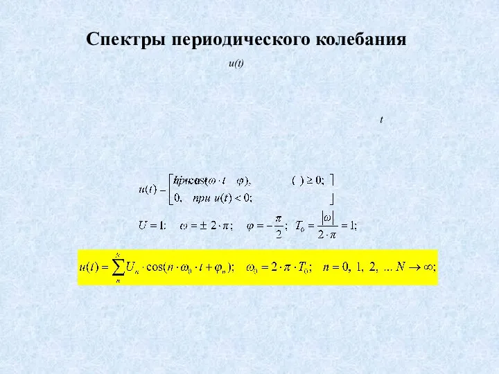 t u(t) Спектры периодического колебания