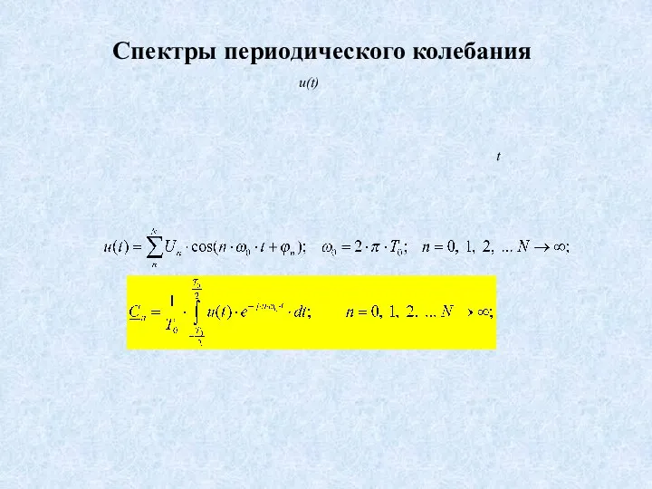 t u(t) Спектры периодического колебания