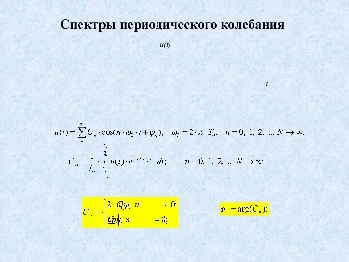 t u(t) Спектры периодического колебания