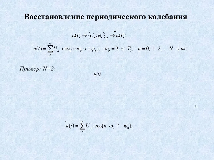 t u(t) Восстановление периодического колебания Пример: N=2;