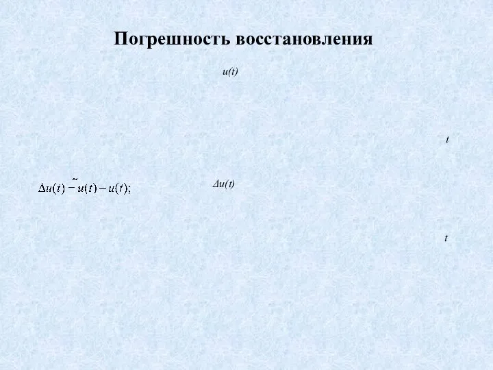 t Δu(t) Погрешность восстановления u(t) t