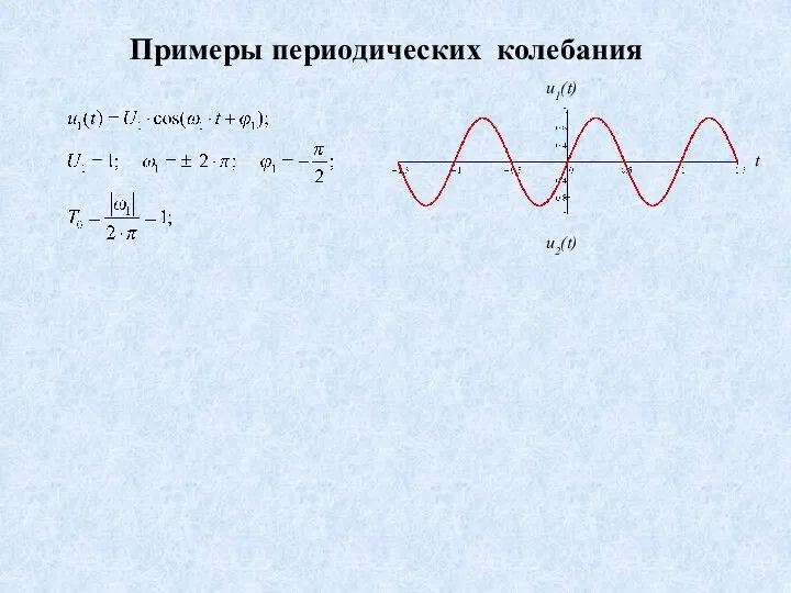 t Примеры периодических колебания u1(t) u2(t)