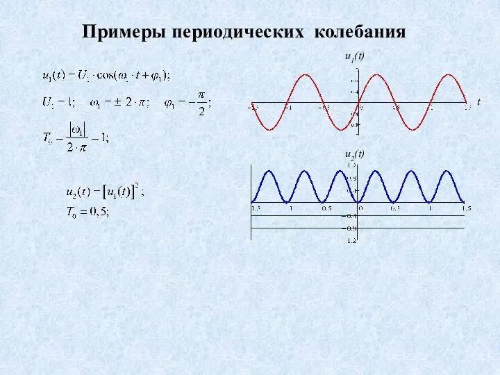 t Примеры периодических колебания u1(t) u2(t)