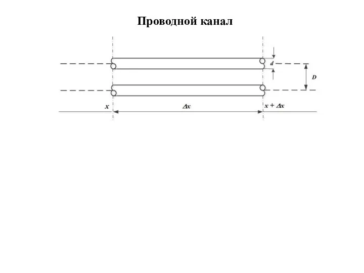 Проводной канал