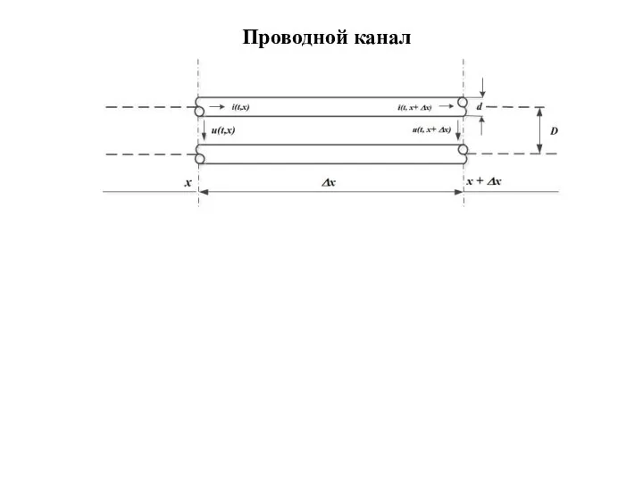 Проводной канал