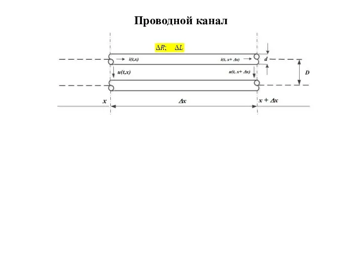 Проводной канал