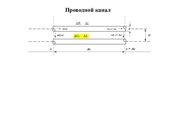 Проводной канал