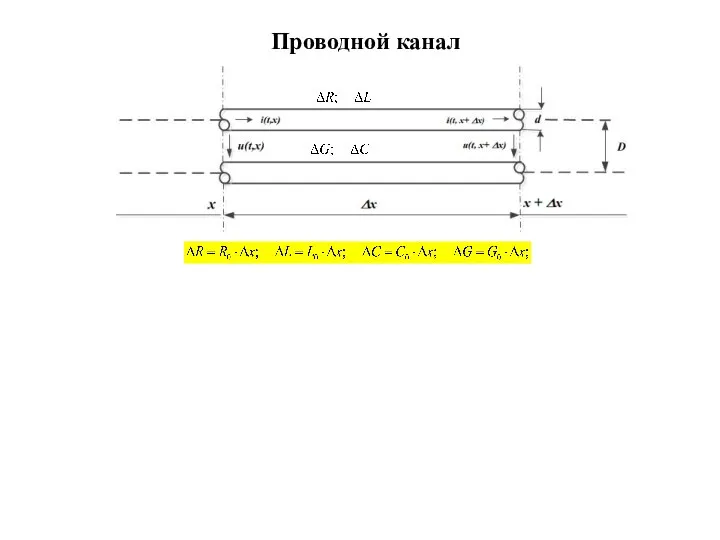 Проводной канал