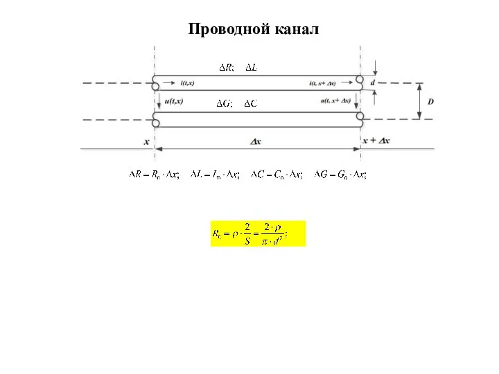 Проводной канал