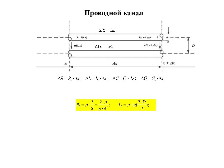 Проводной канал