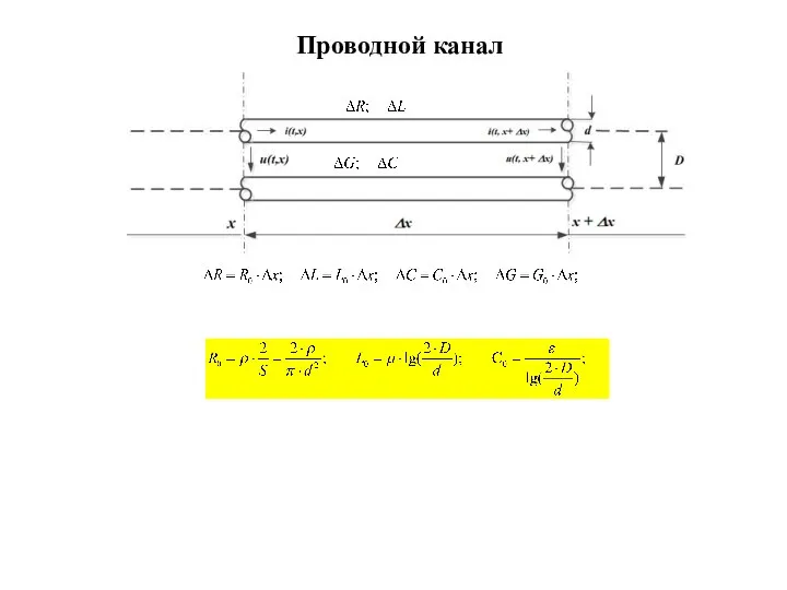 Проводной канал