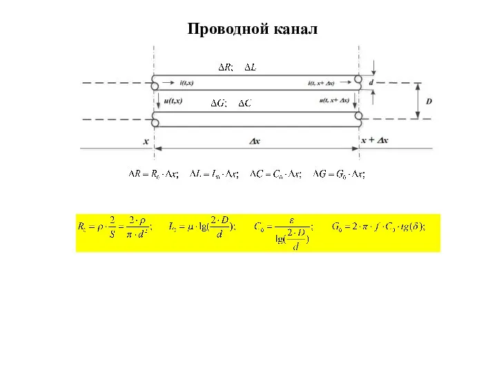 Проводной канал