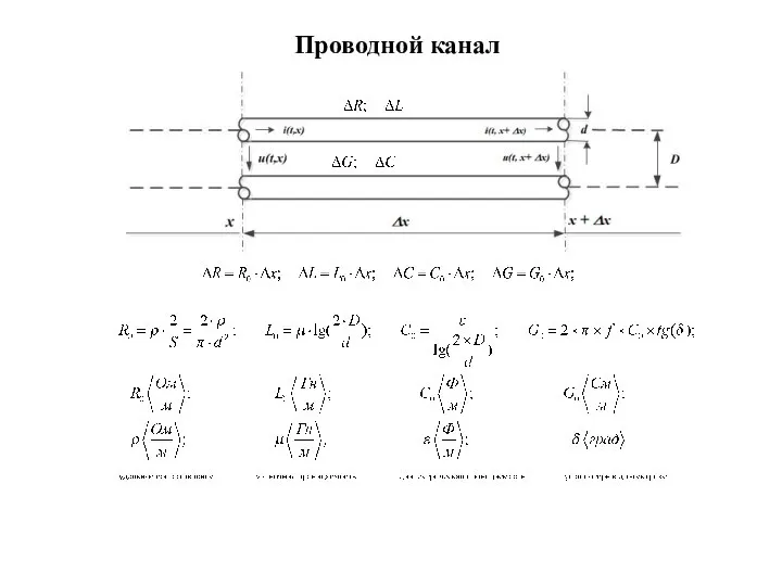 Проводной канал