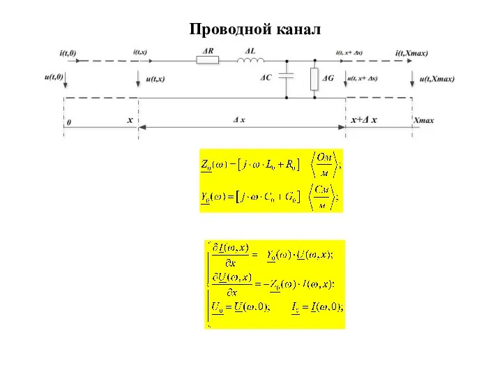 Проводной канал