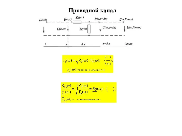 Проводной канал