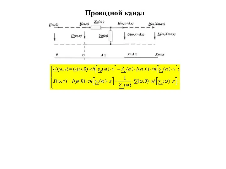 Проводной канал