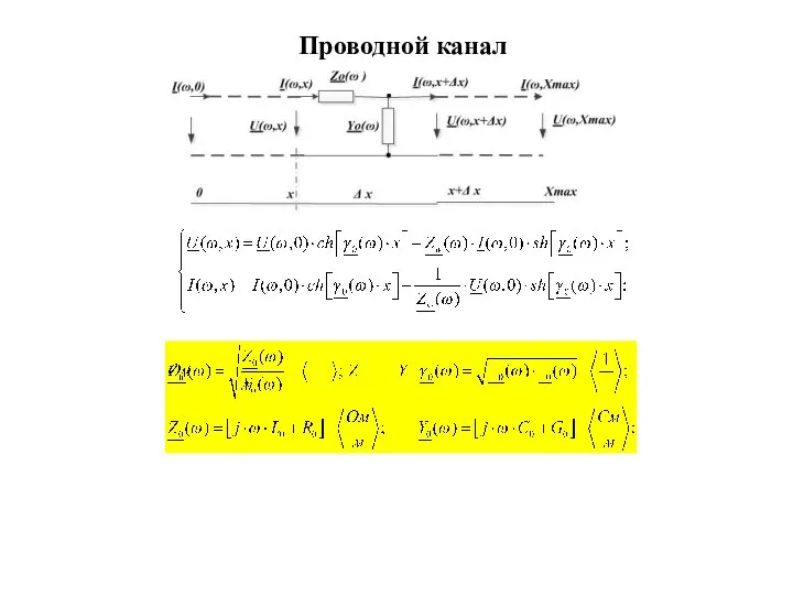 Проводной канал