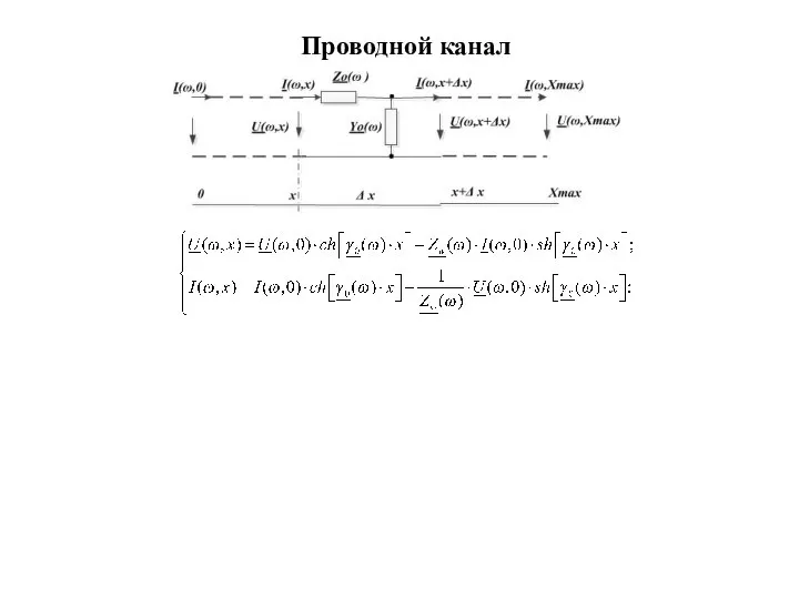 Проводной канал