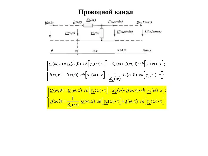 Проводной канал