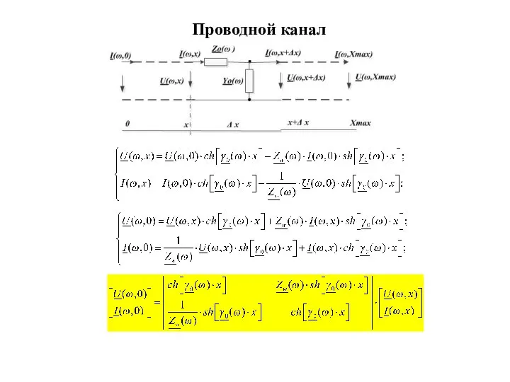 Проводной канал