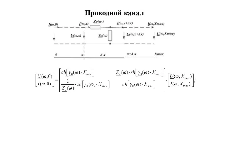 Проводной канал