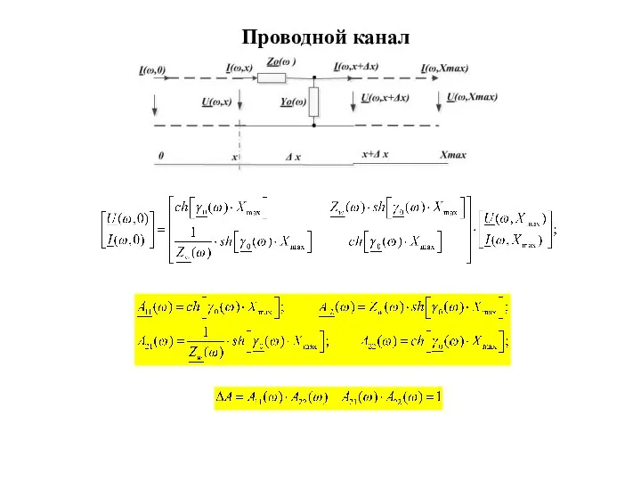 Проводной канал