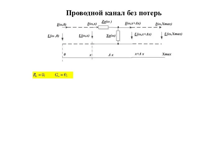 Проводной канал без потерь