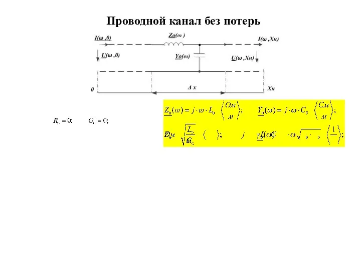 Проводной канал без потерь