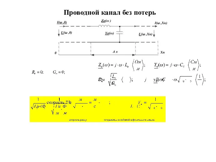 Проводной канал без потерь