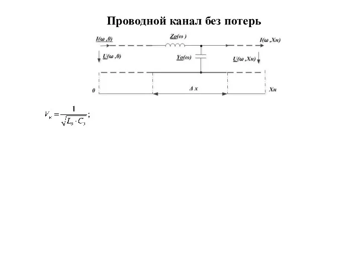 Проводной канал без потерь