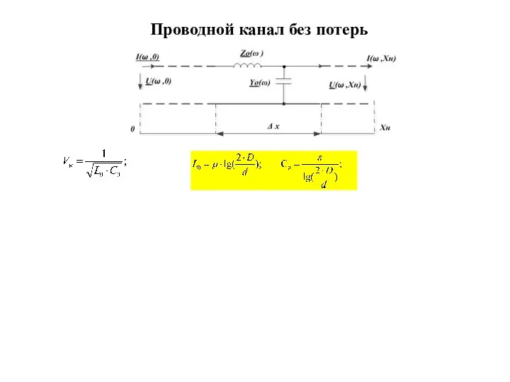 Проводной канал без потерь