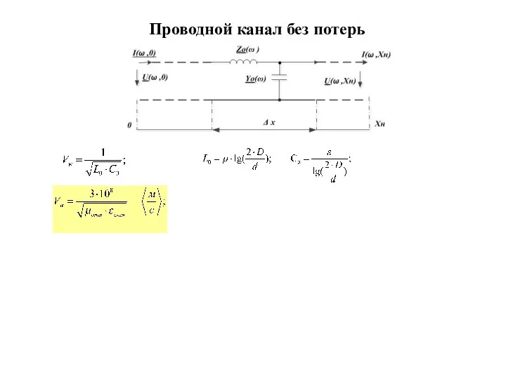 Проводной канал без потерь