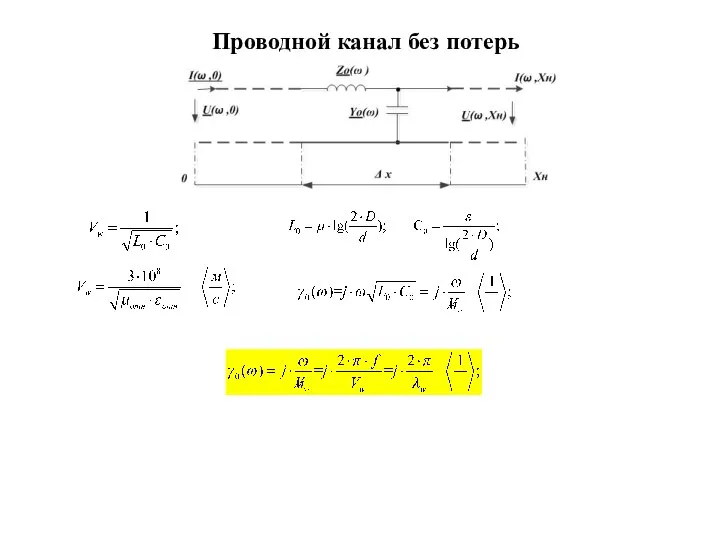 Проводной канал без потерь