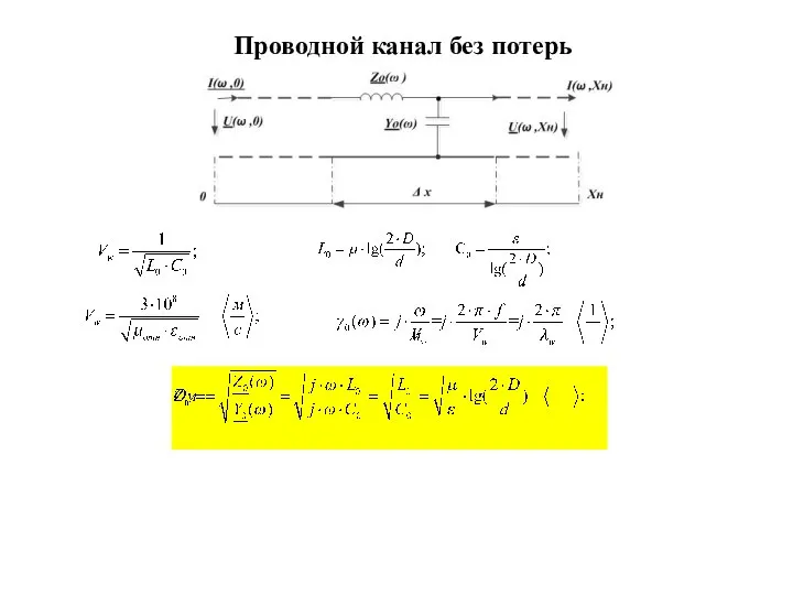 Проводной канал без потерь