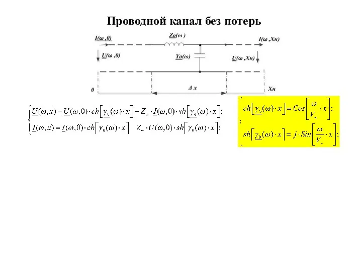 Проводной канал без потерь