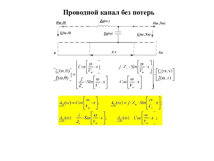 Проводной канал без потерь