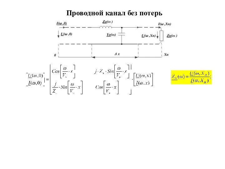 Проводной канал без потерь