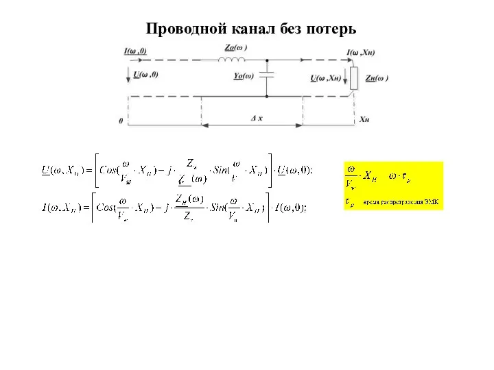 Проводной канал без потерь