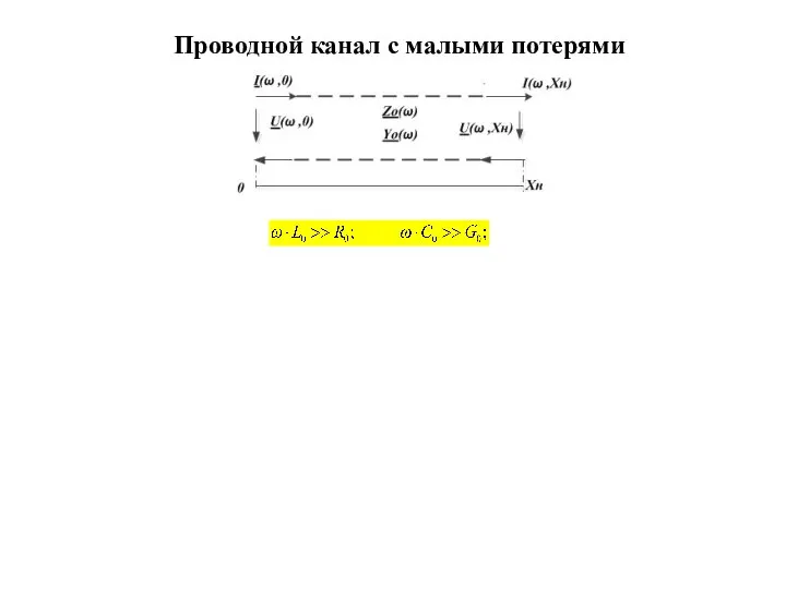 Проводной канал с малыми потерями