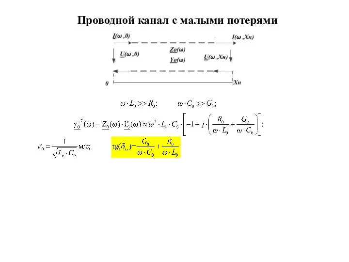 Проводной канал с малыми потерями