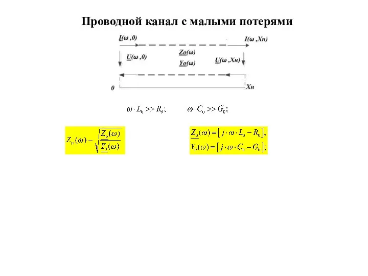 Проводной канал с малыми потерями