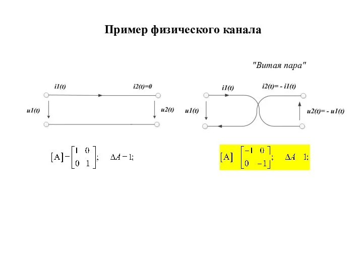 Пример физического канала "Витая пара"